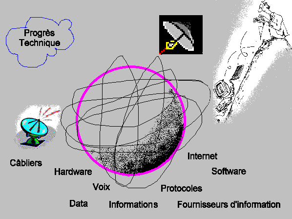 Cadre de la pr�sentation